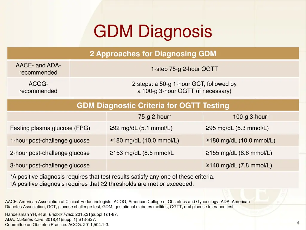 gdm diagnosis