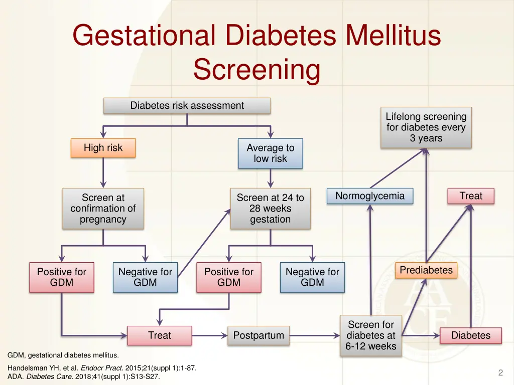 gestational diabetes mellitus screening