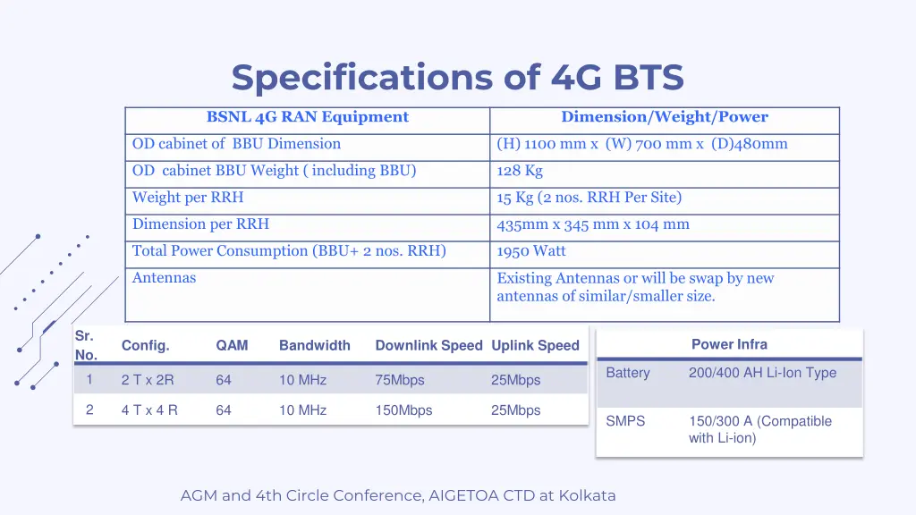 specifications of 4g bts