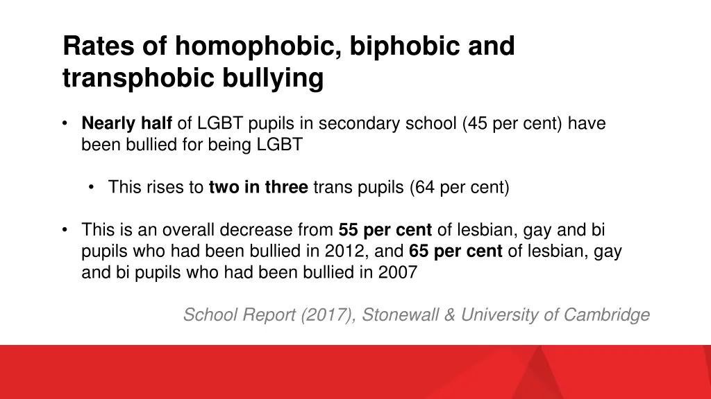 rates of homophobic biphobic and transphobic