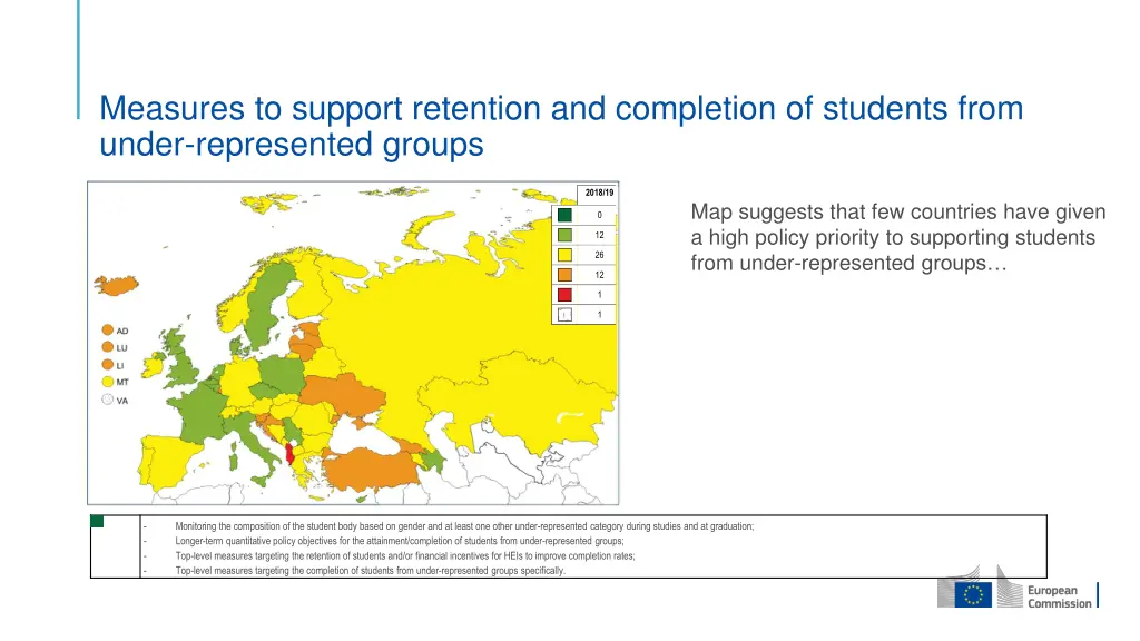 measures to support retention and completion