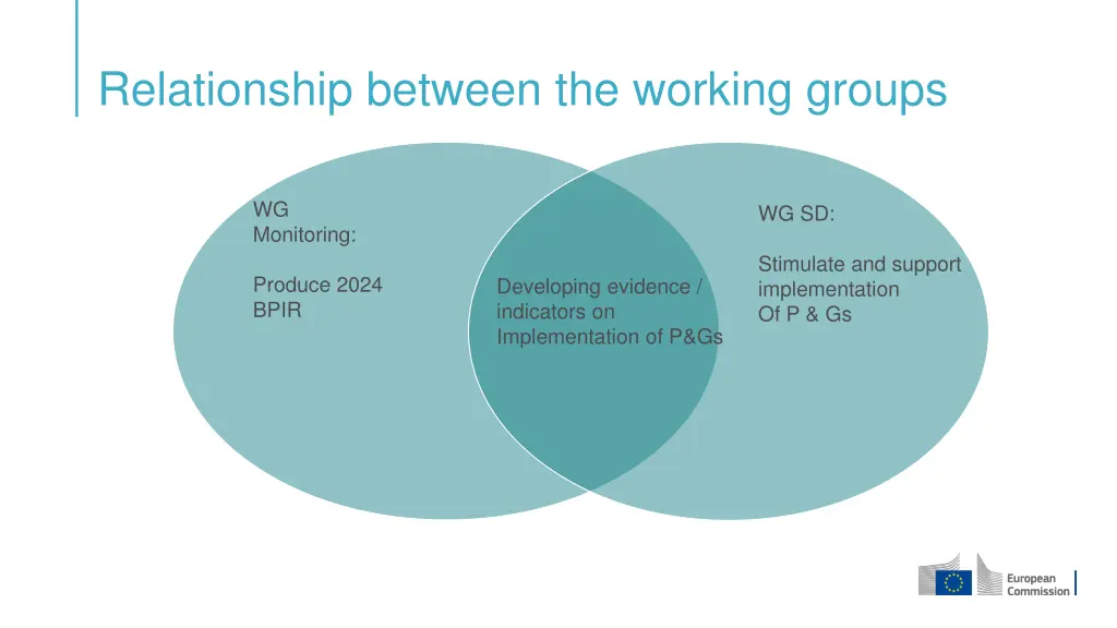 relationship between the working groups