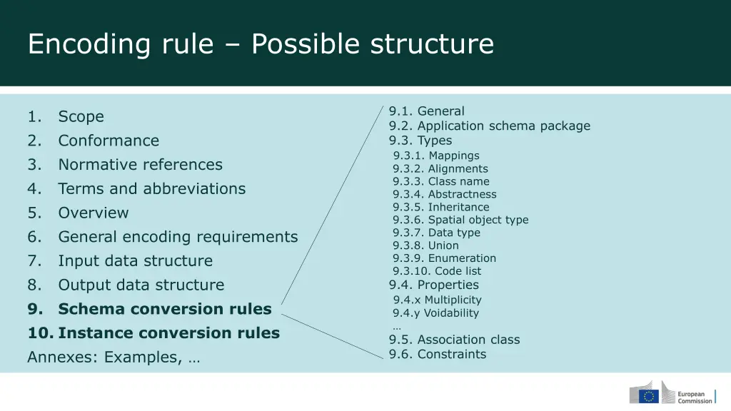 encoding rule possible structure