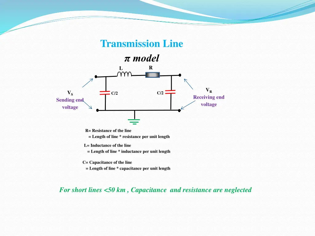 transmission line model