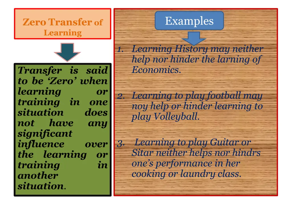 examples 1