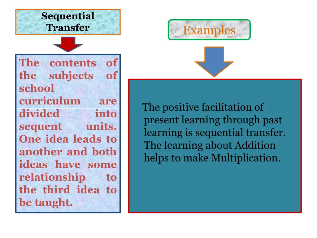 sequential transfer