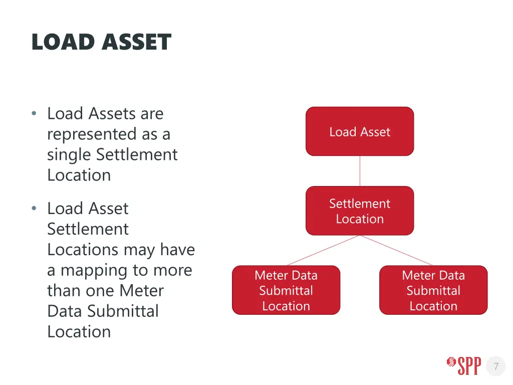 load asset