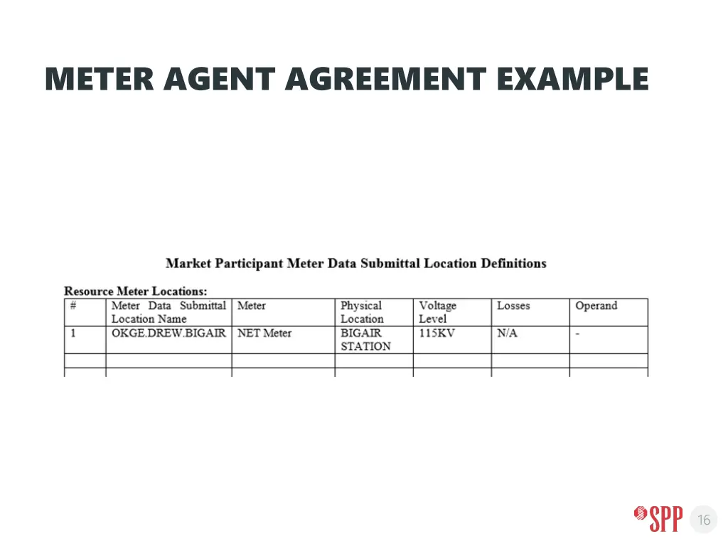 meter agent agreement example