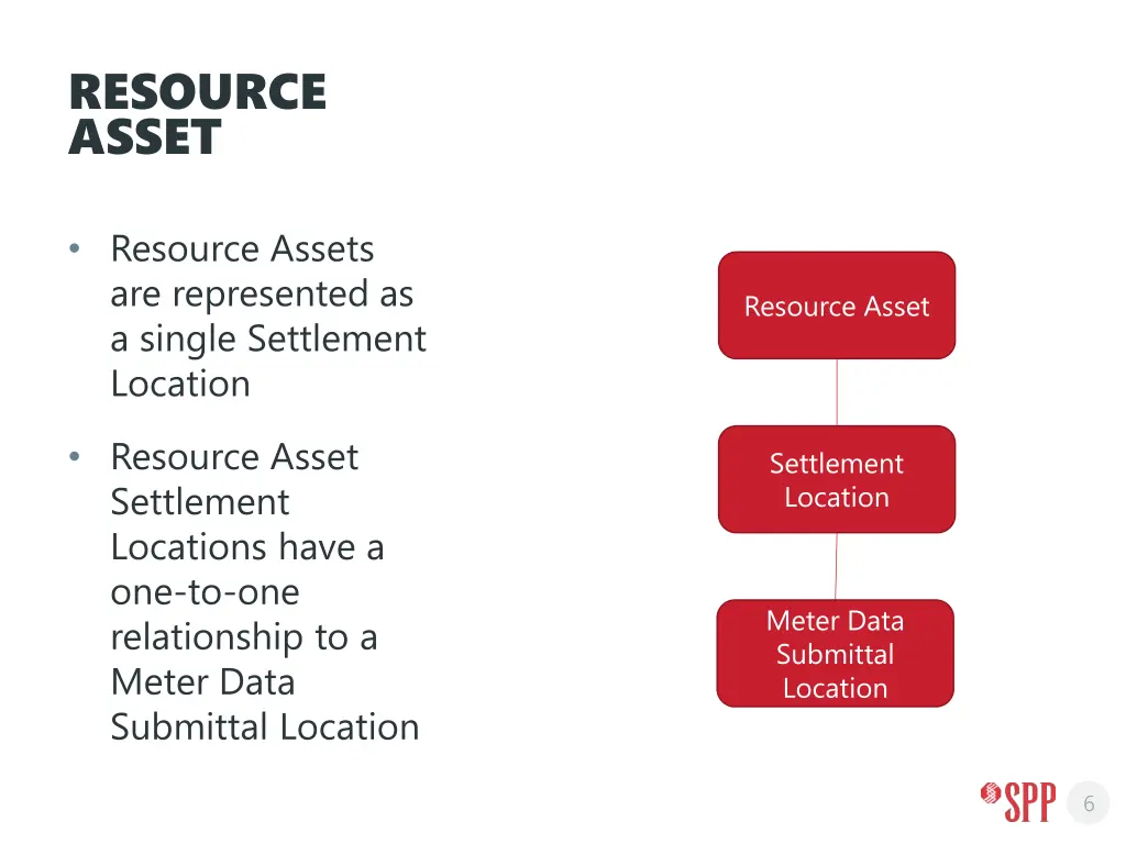 resource asset