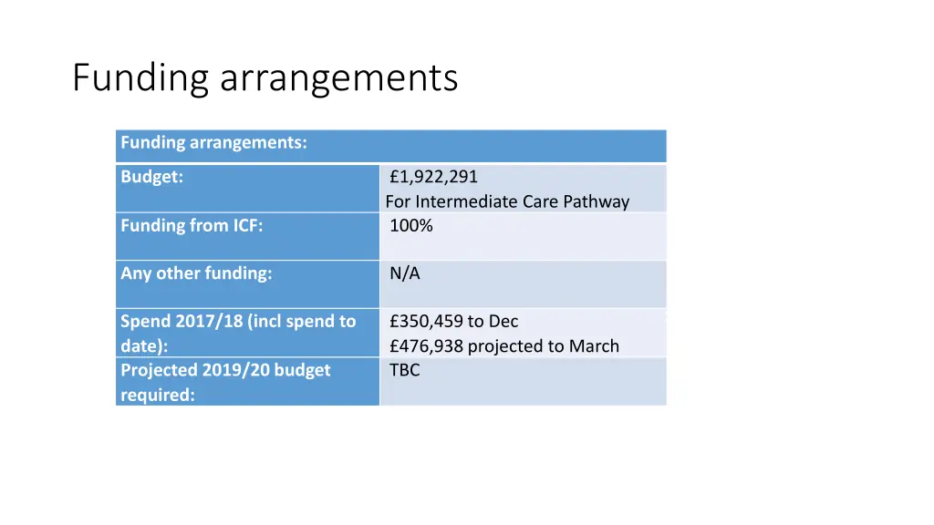 funding arrangements