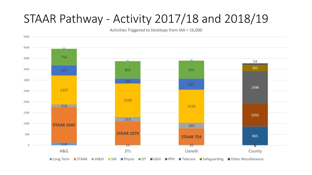 staar pathway activity 2017 18 and 2018