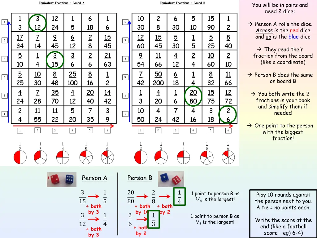 you will be in pairs and need 2 dice