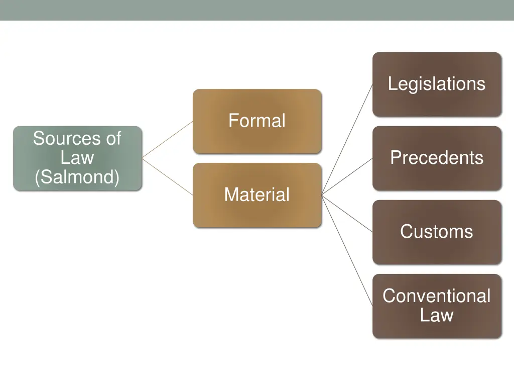 legislations