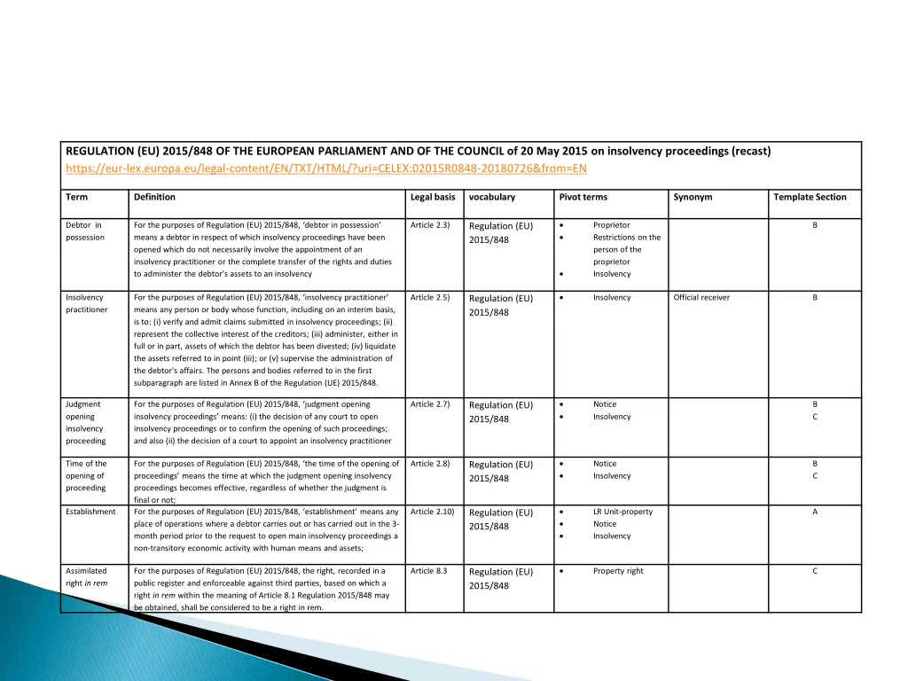 regulation eu 2015 848 of the european parliament