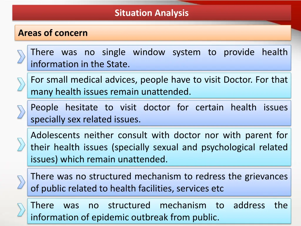 situation analysis