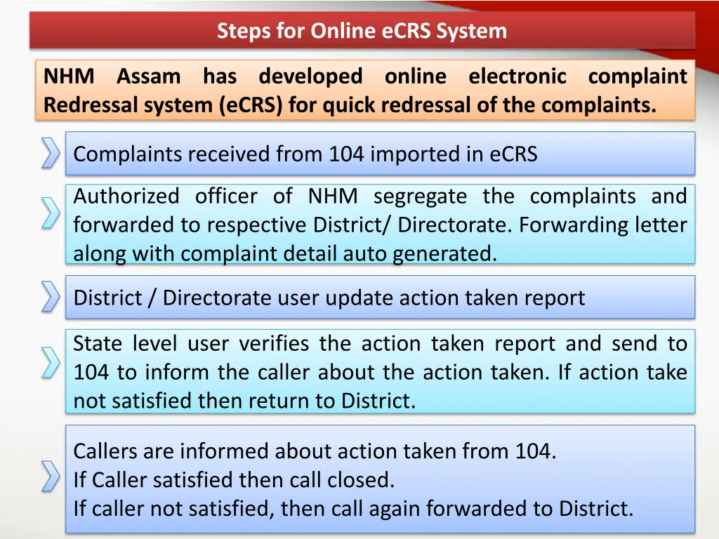 steps for online ecrs system