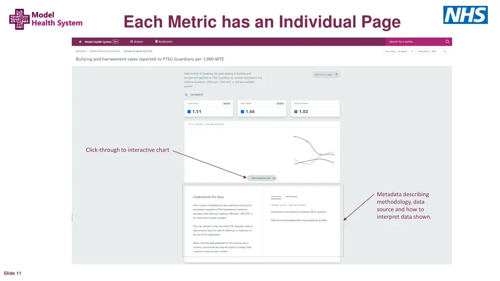 each metric has an individual page