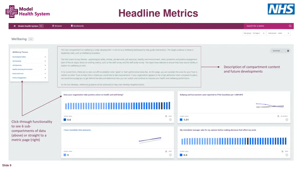 headline metrics