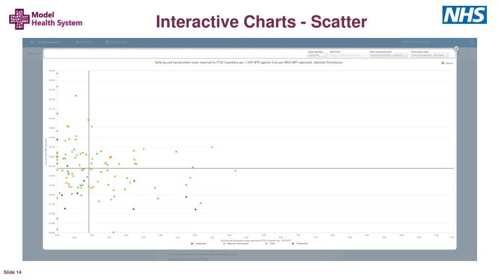 interactive charts scatter