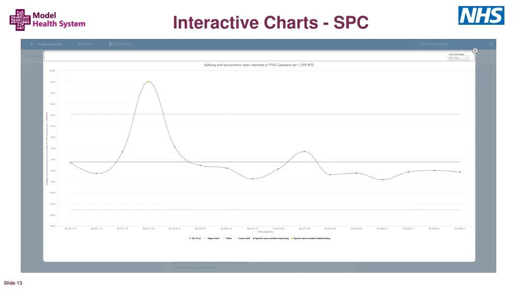 interactive charts spc