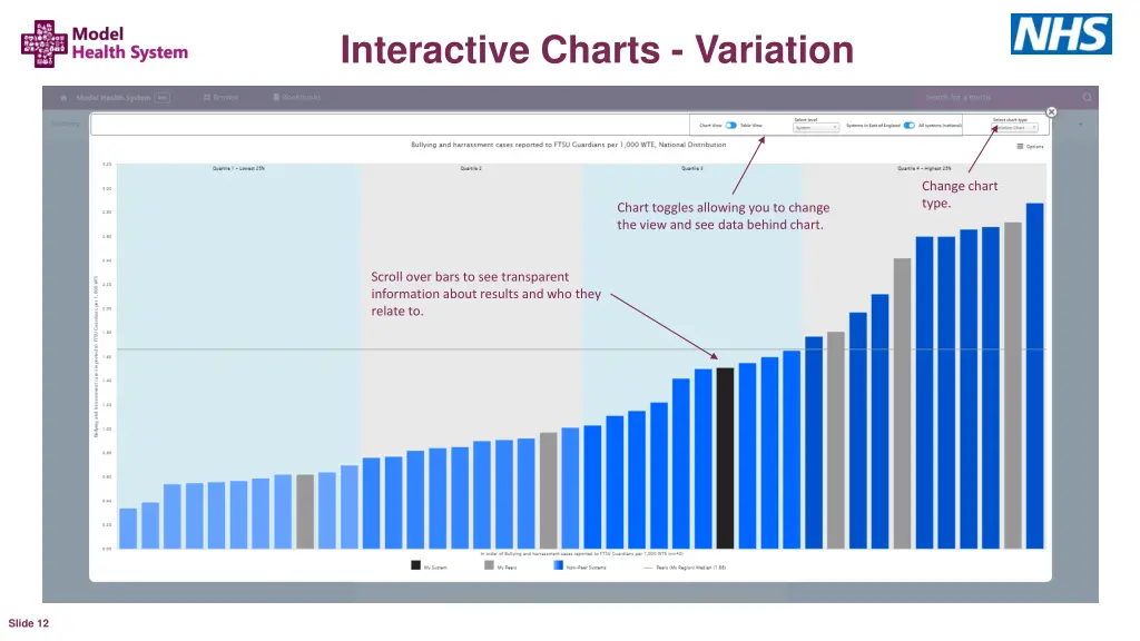 interactive charts variation