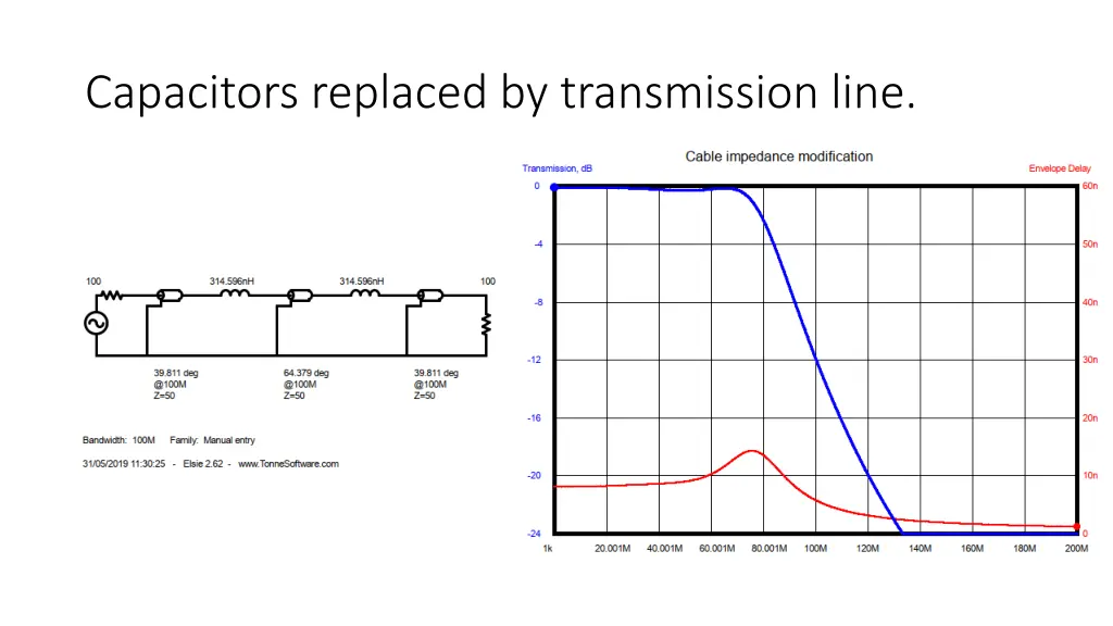 capacitors replaced by transmission line