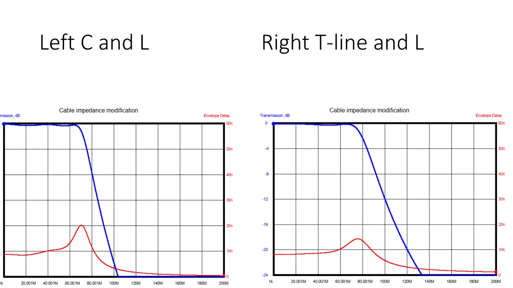 left c and l right t line and l