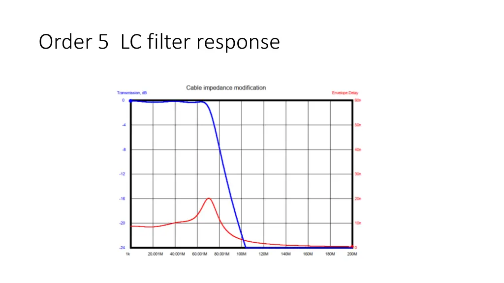 order 5 lc filter response