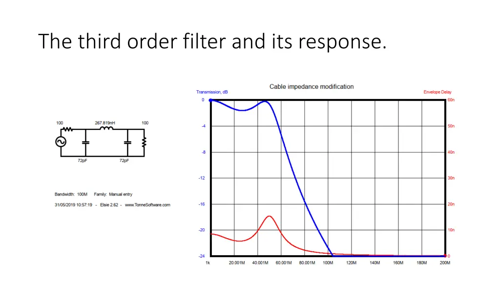 the third order filter and its response