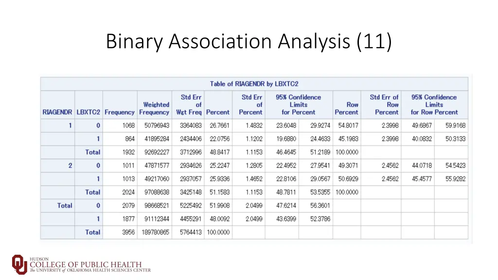 binary association analysis 11