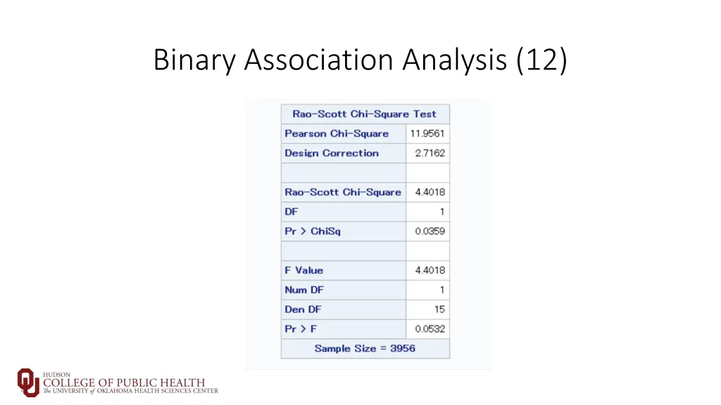 binary association analysis 12