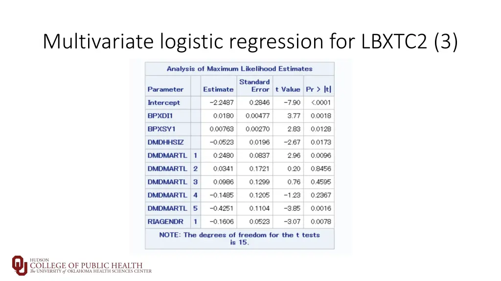 multivariate logistic regression for lbxtc2 3