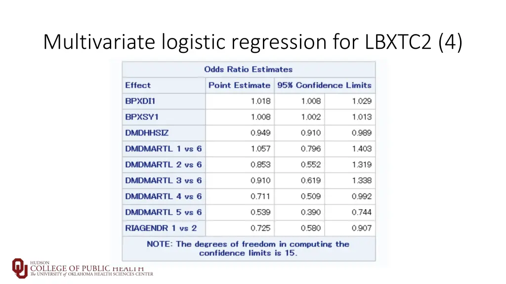 multivariate logistic regression for lbxtc2 4