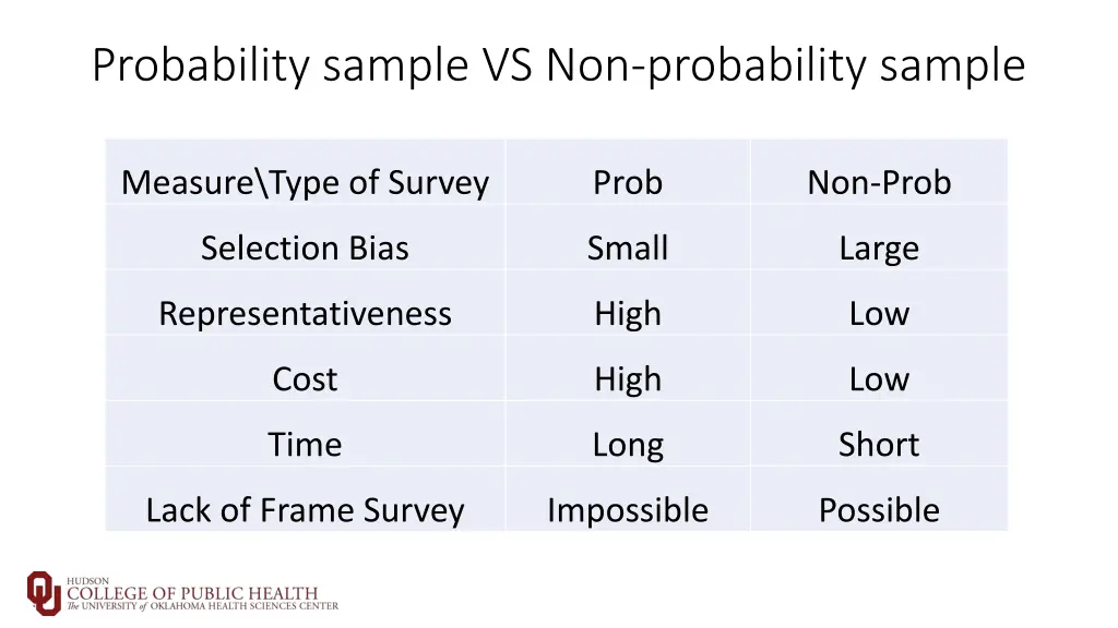 probability sample vs non probability sample