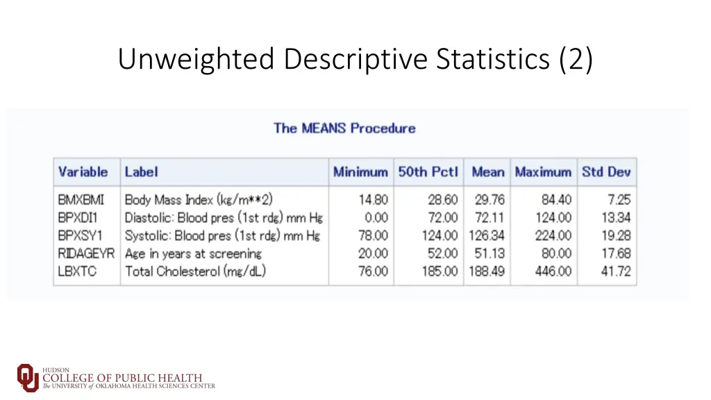 unweighted descriptive statistics 2