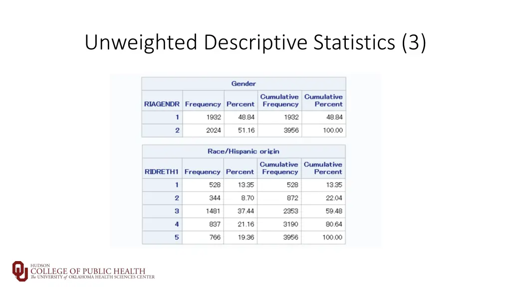 unweighted descriptive statistics 3