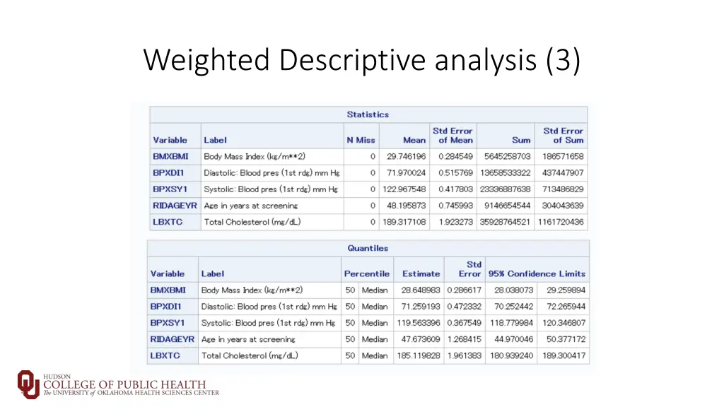 weighted descriptive analysis 3