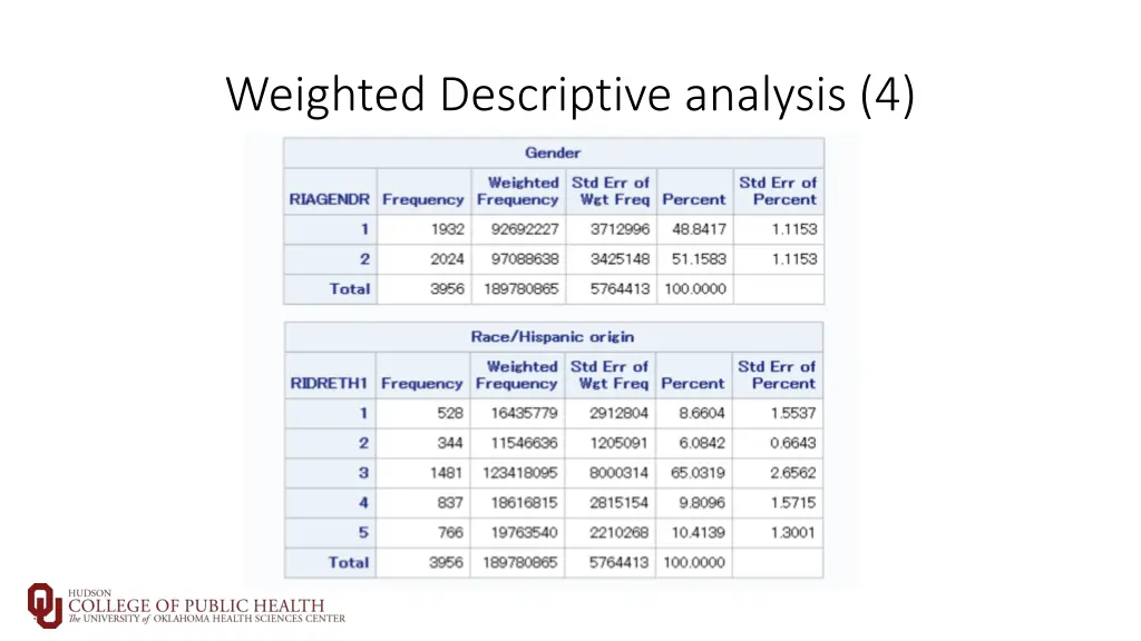 weighted descriptive analysis 4