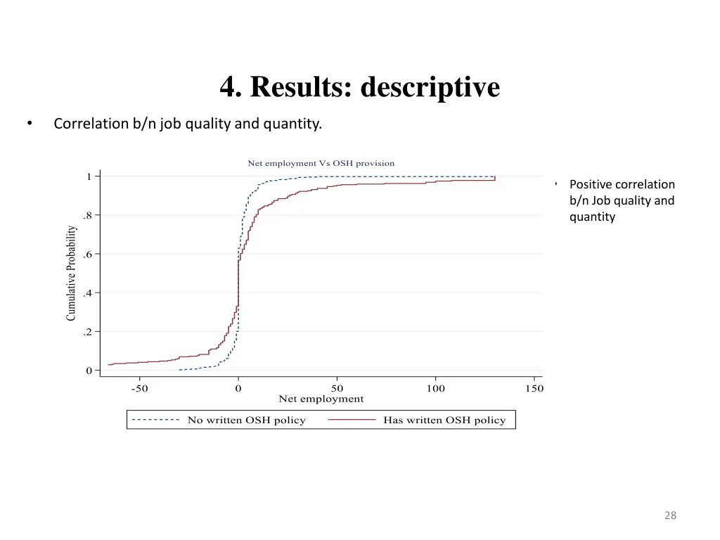 4 results descriptive