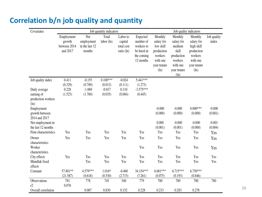 correlation b n job quality and quantity