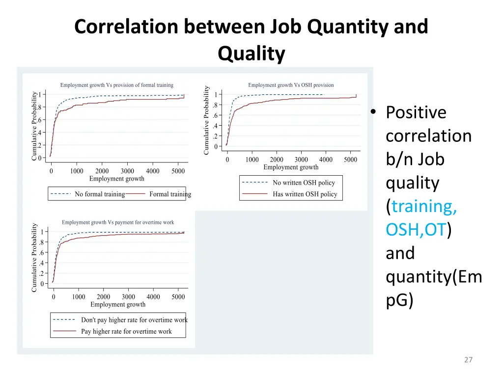 correlation between job quantity and quality