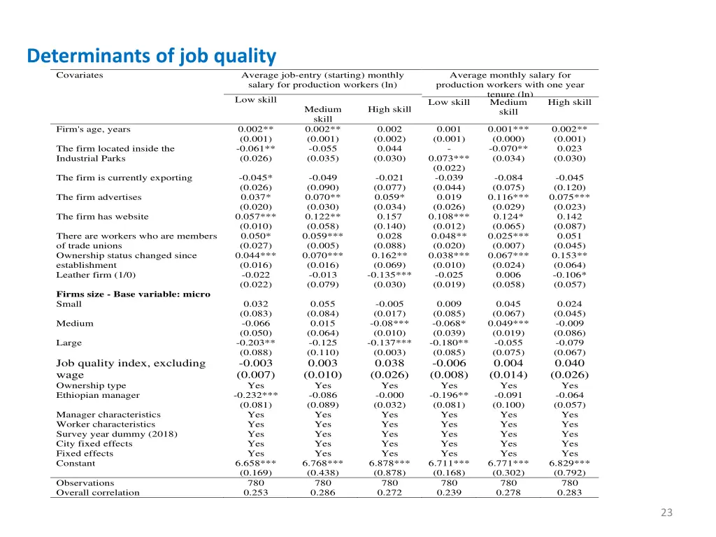 determinants of job quality covariates