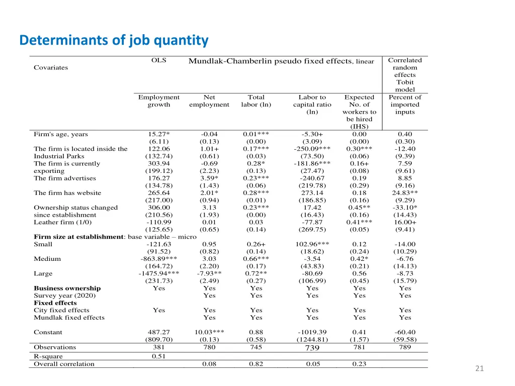 determinants of job quantity