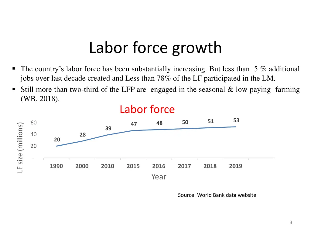 labor force growth