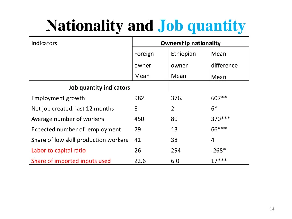 nationality and job quantity