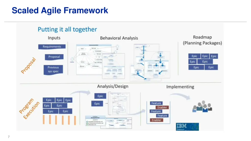 scaled agile framework 1