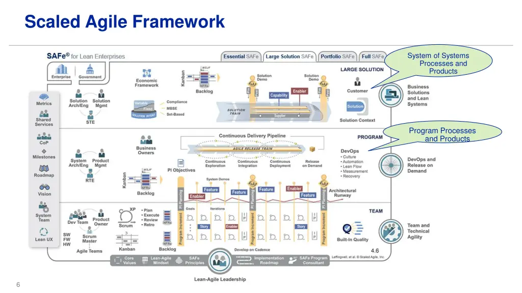 scaled agile framework