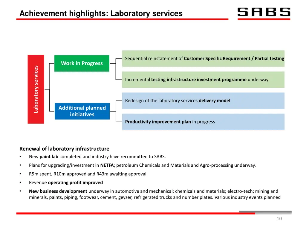 achievement highlights laboratory services