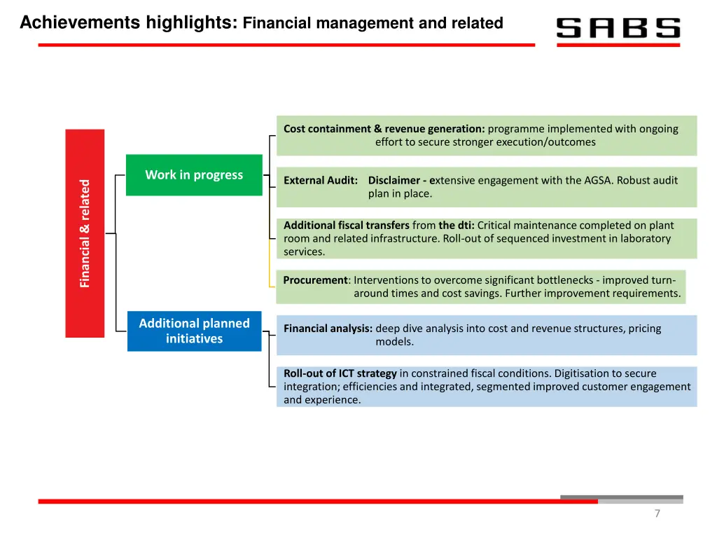 achievements highlights financial management