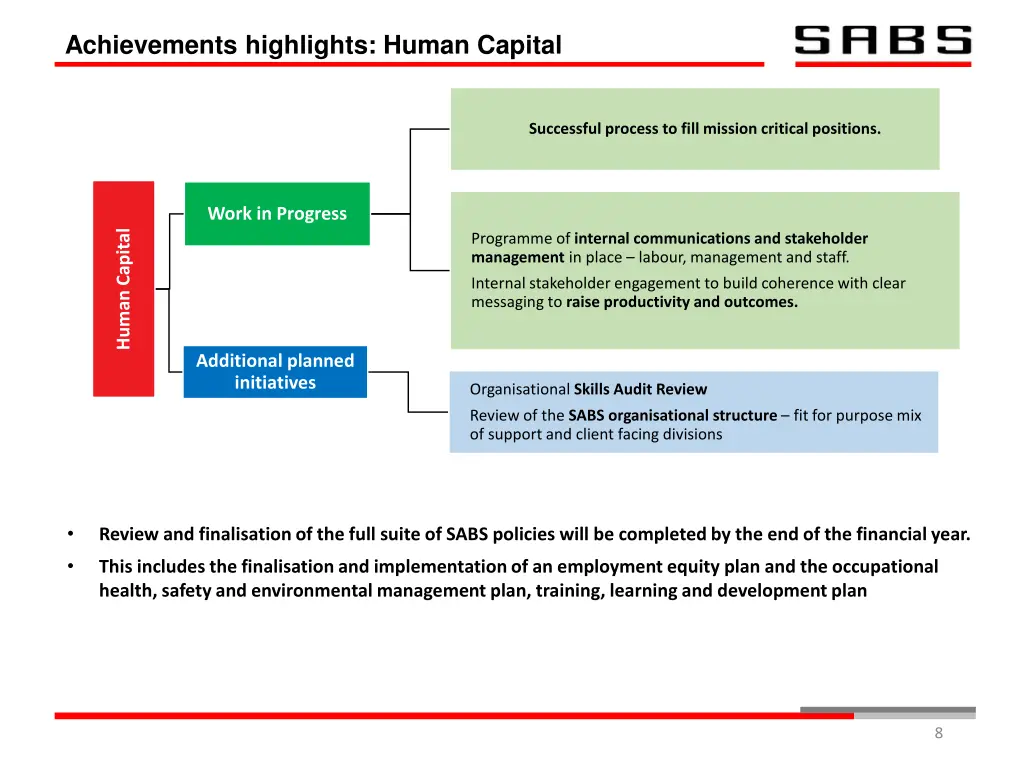 achievements highlights human capital